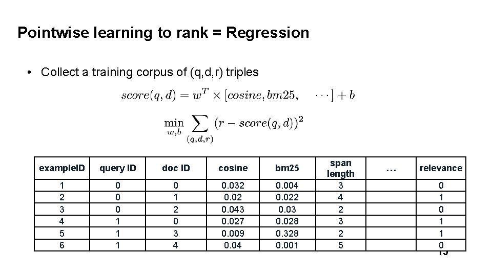Pointwise learning to rank = Regression • Collect a training corpus of (q, d,