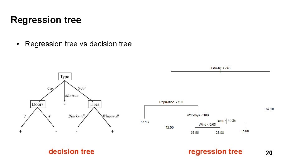 Regression tree • Regression tree vs decision tree regression tree 20 