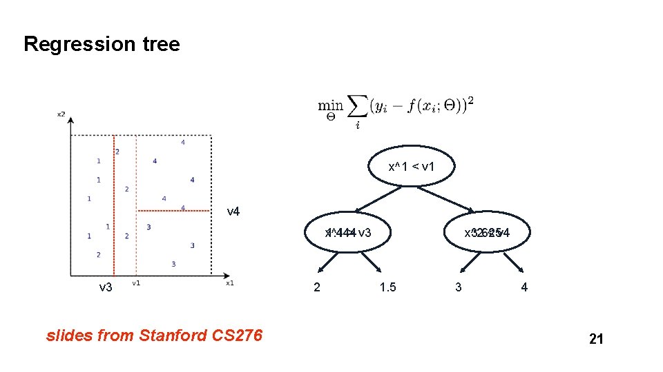 Regression tree x^1 < v 1 v 4 x^2 < v 4 3. 625