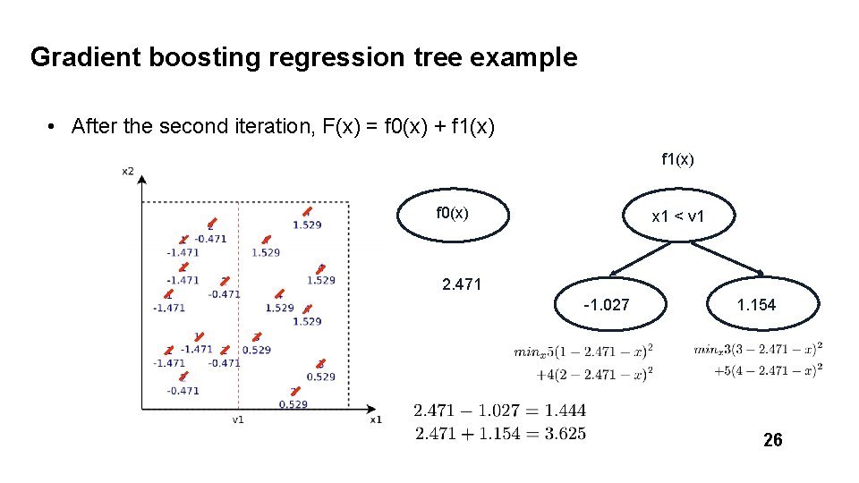Gradient boosting regression tree example • After the second iteration, F(x) = f 0(x)