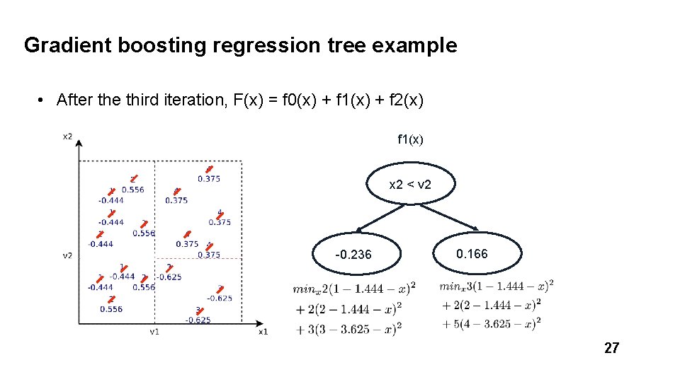 Gradient boosting regression tree example • After the third iteration, F(x) = f 0(x)