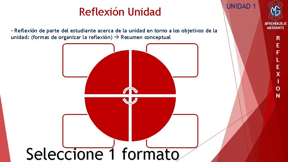 Reflexión Unidad · Reflexión de parte del estudiante acerca de la unidad en torno