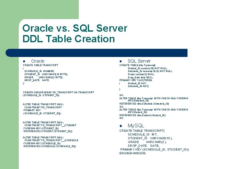 Oracle vs. SQL Server DDL Table Creation l Oracle CREATE TABLE TRANSCRIPT ( SCHEDULE_ID