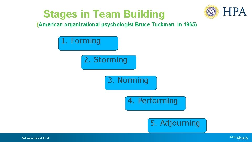 Stages in Team Building (American organizational psychologist Bruce Tuckman in 1965) 1. Forming 2. Stages in Team Building (American organizational psychologist Bruce Tuckman in 1965) 1. Forming 2.