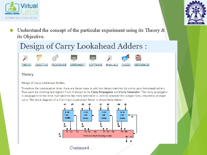  Understand the concept of the particular experiment using its Theory & its Objective.