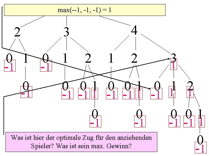 5 max(--1, -1) = 1 2 3 4 0 1 2 1 2 31