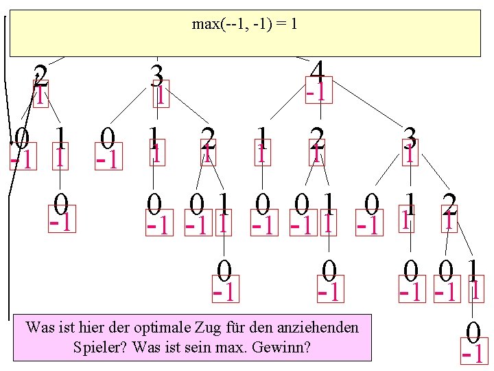 5 2 1 max(--1, -1) = 1 4 3 -1 1 0 11 21