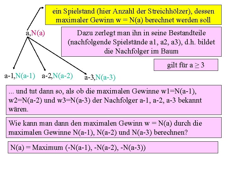 ein Spielstand (hier Anzahl der Streichhölzer), dessen maximaler Gewinn w = N(a) berechnet werden