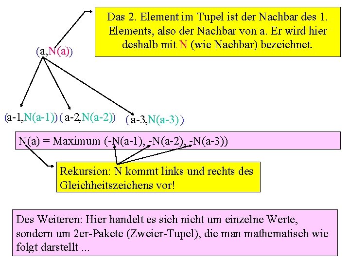 (a, N(a)) Das 2. Element im Tupel ist der Nachbar des 1. Elements, also