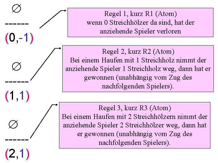  -----(0, -1) -----(1, 1) -----(2, 1) Regel 1, kurz R 1 (Atom) wenn