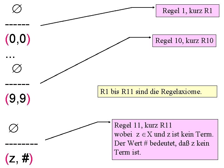  -----(0, 0). . . -----(9, 9) -------(z, #) Regel 1, kurz R 1