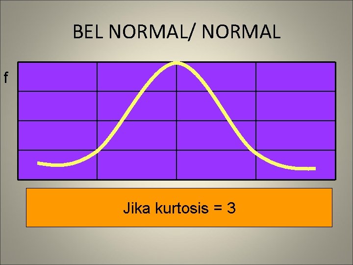 BEL NORMAL/ NORMAL f Jika kurtosis = 3 