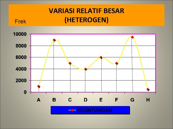 Frek VARIASI RELATIF BESAR (HETEROGEN) 