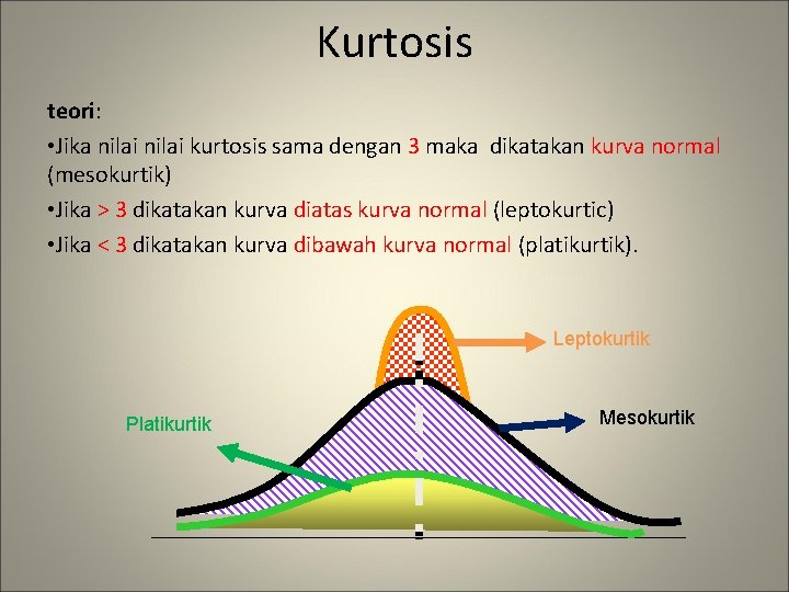 Kurtosis teori: • Jika nilai kurtosis sama dengan 3 maka dikatakan kurva normal (mesokurtik)