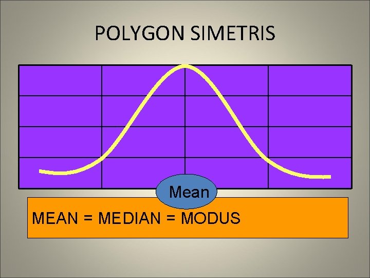 POLYGON SIMETRIS Mean MEAN = MEDIAN = MODUS 