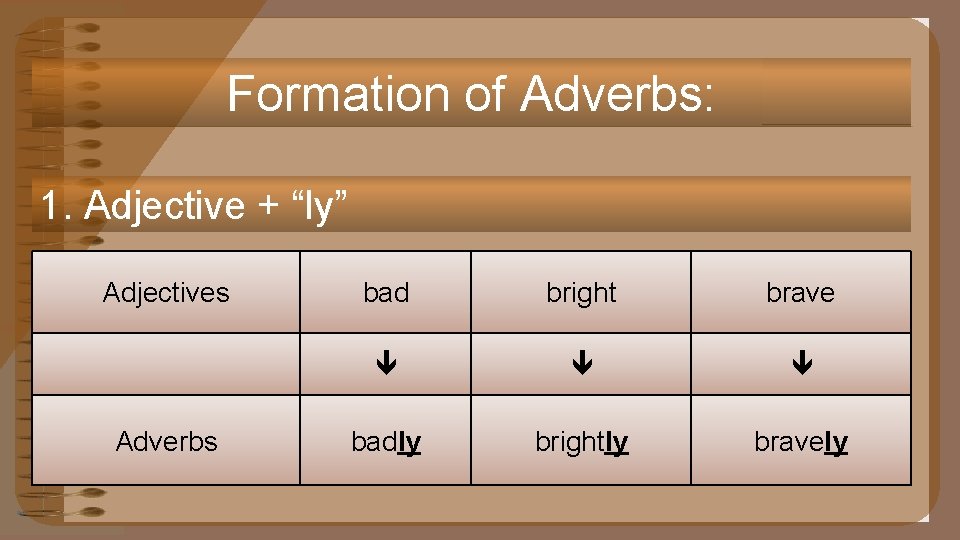 Adverbs What are Adverbs Whats the use of