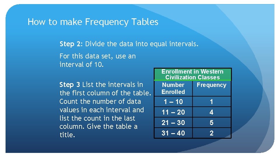 How to make Frequency Tables Step 2: Divide the data into equal intervals. For