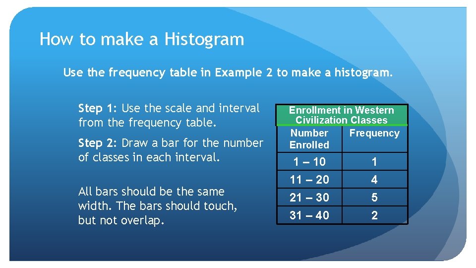 How to make a Histogram Use the frequency table in Example 2 to make