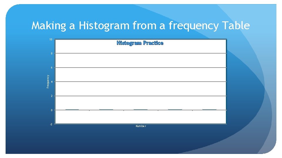 Making a Histogram from a frequency Table 10 Histogram Practice 8 Frequency 6 4