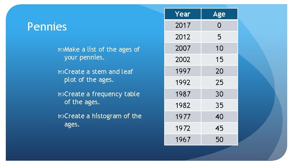 Year Age 2017 0 2012 5 Make a list of the ages of your