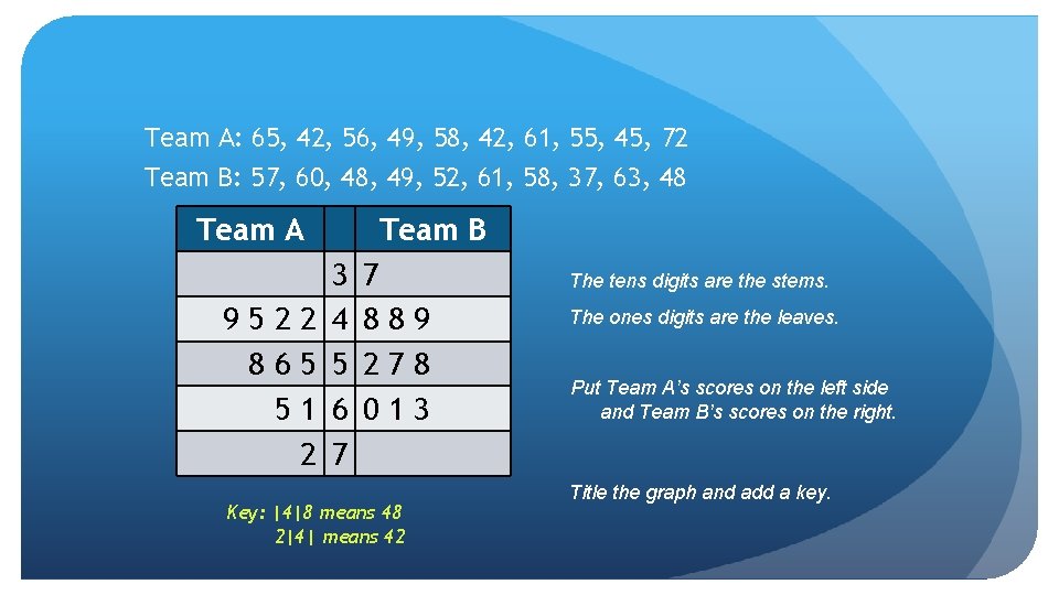 Team A: 65, 42, 56, 49, 58, 42, 61, 55, 45, 72 Team B:
