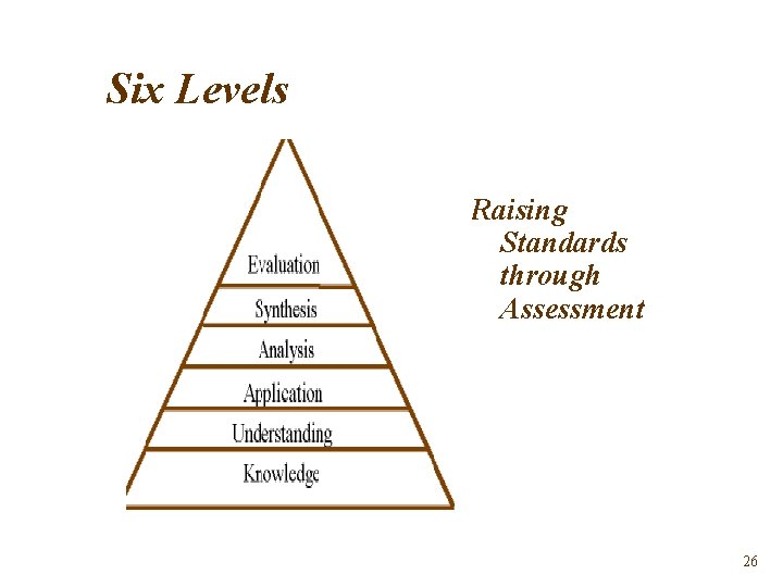 Six Levels Raising Standards through Assessment 26 