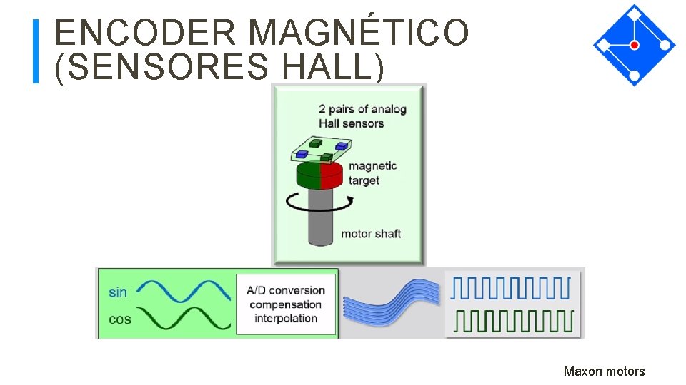 ENCODER MAGNÉTICO (SENSORES HALL) Maxon motors 