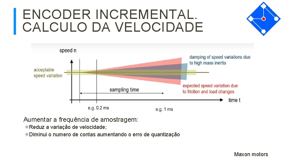 ENCODER INCREMENTAL. CALCULO DA VELOCIDADE Aumentar a frequência de amostragem: Reduz a variação de