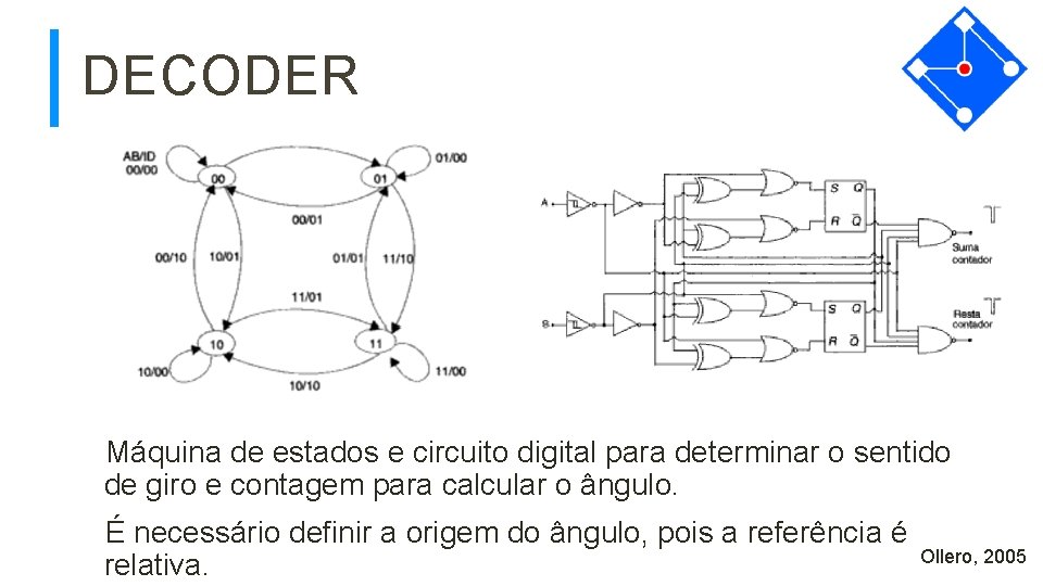 DECODER Máquina de estados e circuito digital para determinar o sentido de giro e