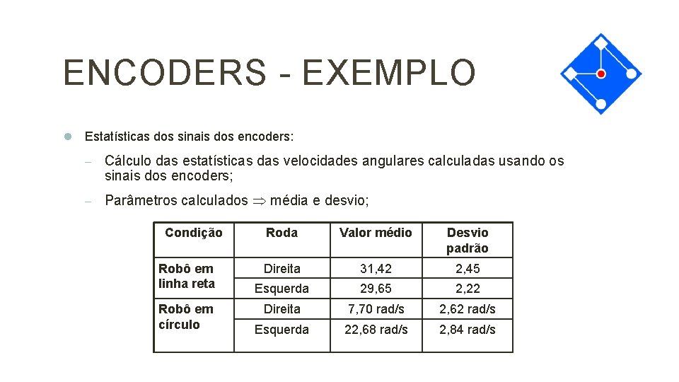 ENCODERS - EXEMPLO l Estatísticas dos sinais dos encoders: Cálculo das estatísticas das velocidades