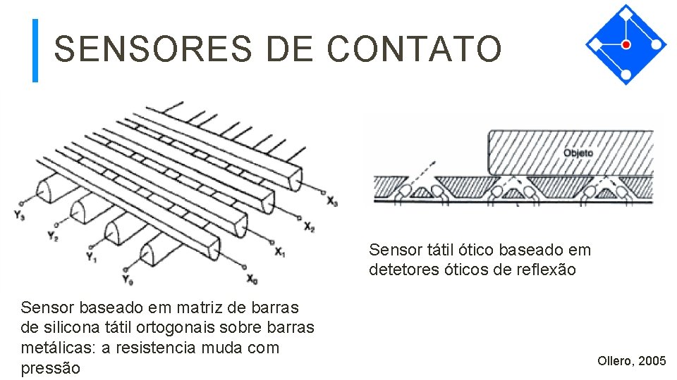 SENSORES DE CONTATO Sensor tátil ótico baseado em detetores óticos de reflexão Sensor baseado