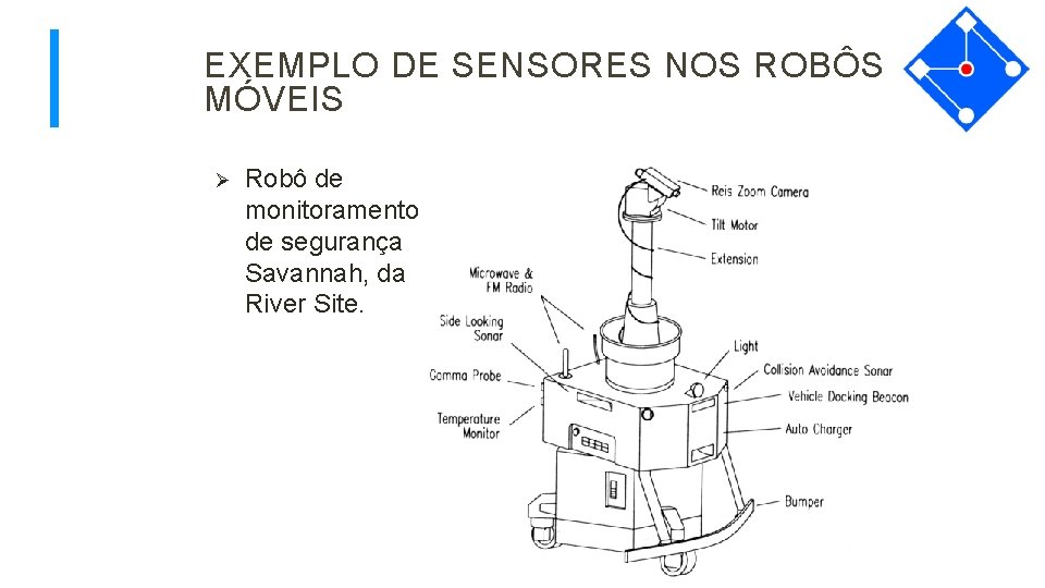 EXEMPLO DE SENSORES NOS ROBÔS MÓVEIS Ø Robô de monitoramento de segurança Savannah, da
