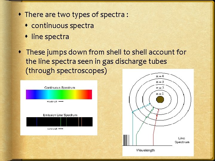  There are two types of spectra : continuous spectra line spectra These jumps