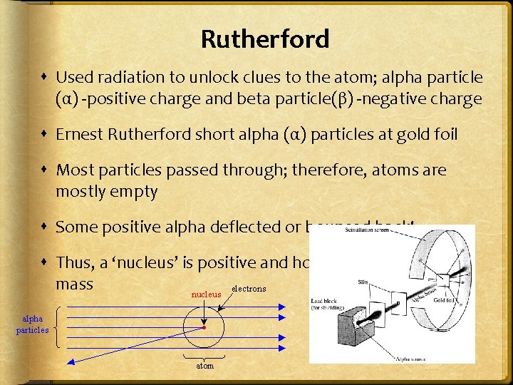 Rutherford Used radiation to unlock clues to the atom; alpha particle (α) -positive charge