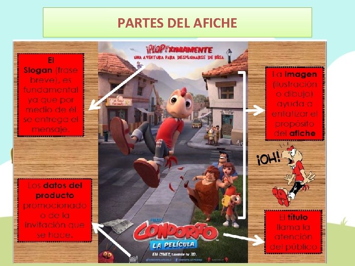 PARTES DEL AFICHE 