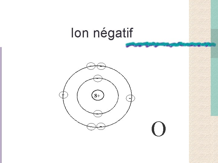 Ion négatif - - - 8+ - - - O 