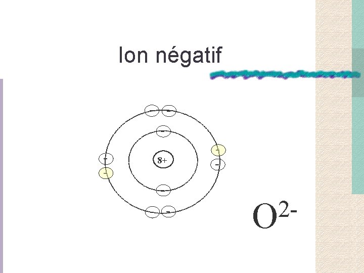 Ion négatif - - - 8+ - - - 2 O 