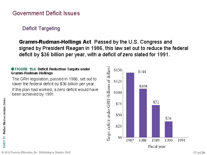 Government Deficit Issues Deficit Targeting Gramm-Rudman-Hollings Act Passed by the U. S. Congress and