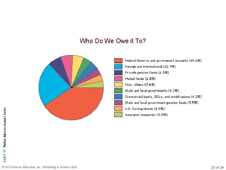 PART IV Further Macroeconomics Issues Who Do We Owe it To? © 2012 Pearson