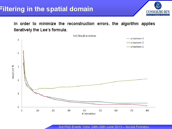Filtering in the spatial domain In order to minimize the reconstruction errors, the algorithm