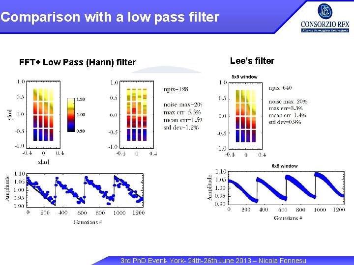 Comparison with a low pass filter FFT+ Low Pass (Hann) filter Lee’s filter 3