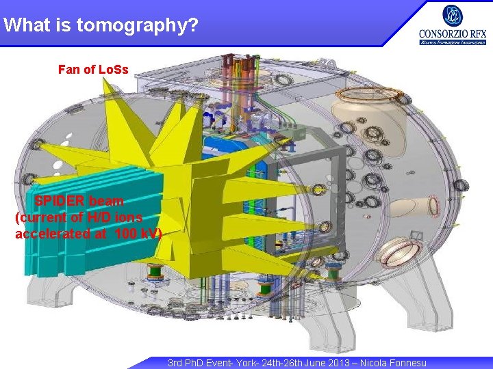 What is tomography? Tomography the reconstruction of a cross-section (or a slice) of an
