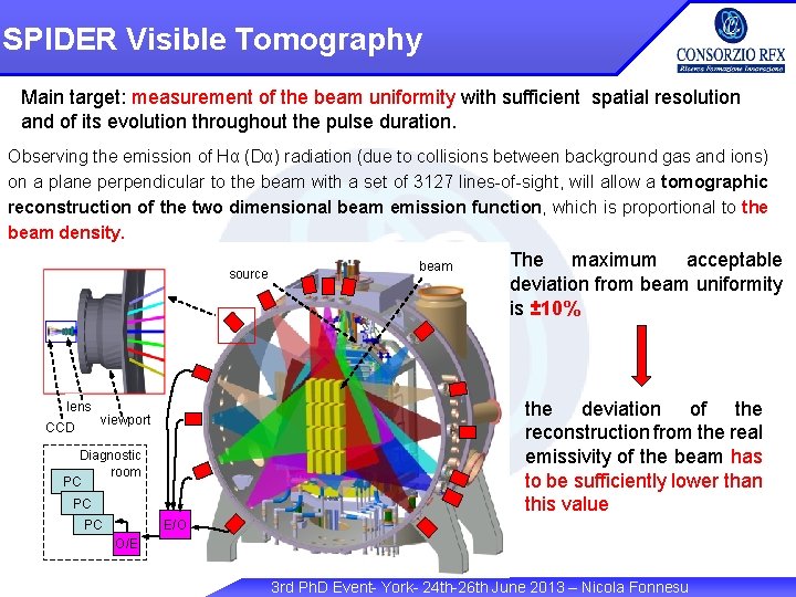SPIDER Visible Tomography Main target: measurement of the beam uniformity with sufficient spatial resolution