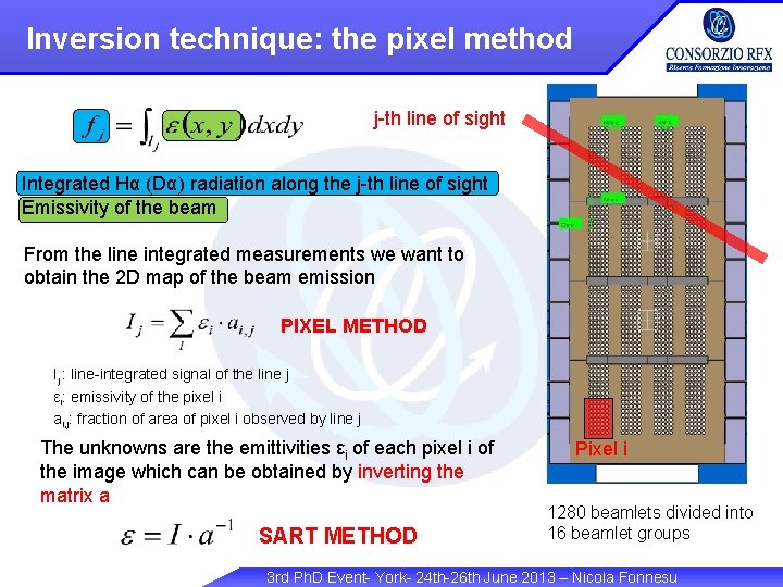 Inversion technique: the pixel method j-th line of sight Integrated Hα (Dα) radiation along