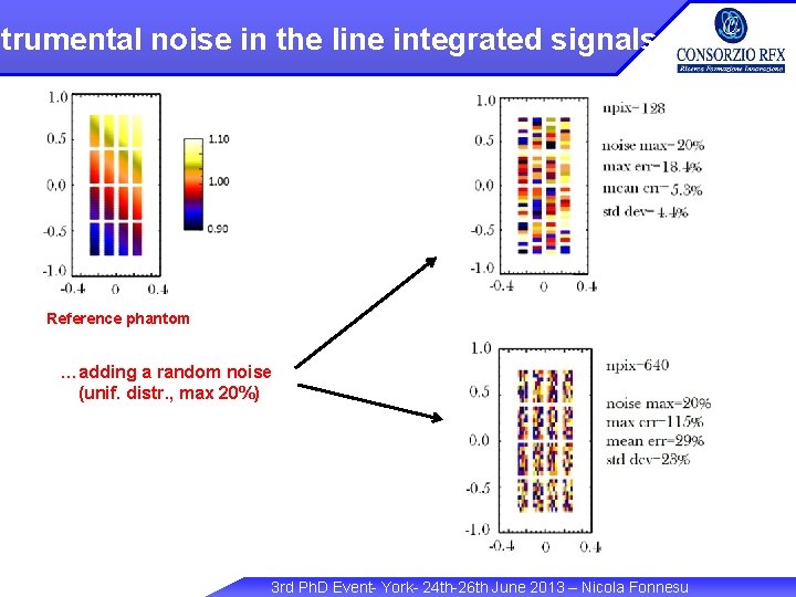 strumental noise in the line integrated signals Phantoms (i. e. 2 D emissivity profiles)