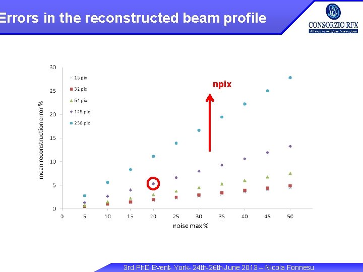 Errors in the reconstructed beam profile npix 3 rd Ph. D Event- York- 24