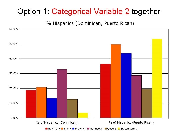 Option 1: Categorical Variable 2 together Option 1: Categorical Variable 2 together