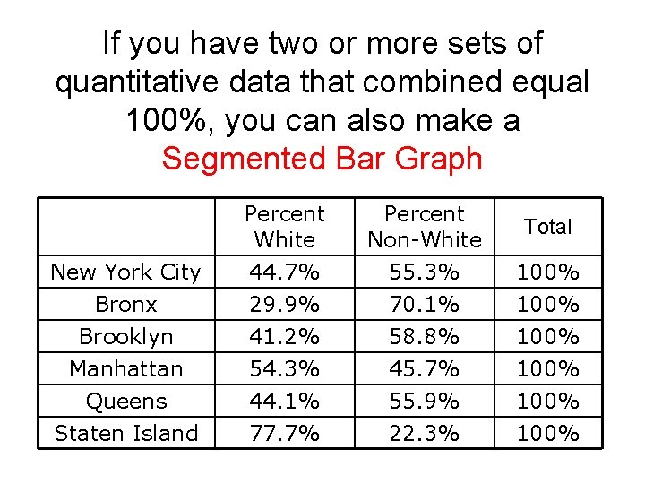 If you have two or more sets of quantitative data that combined equal 100%, If you have two or more sets of quantitative data that combined equal 100%,