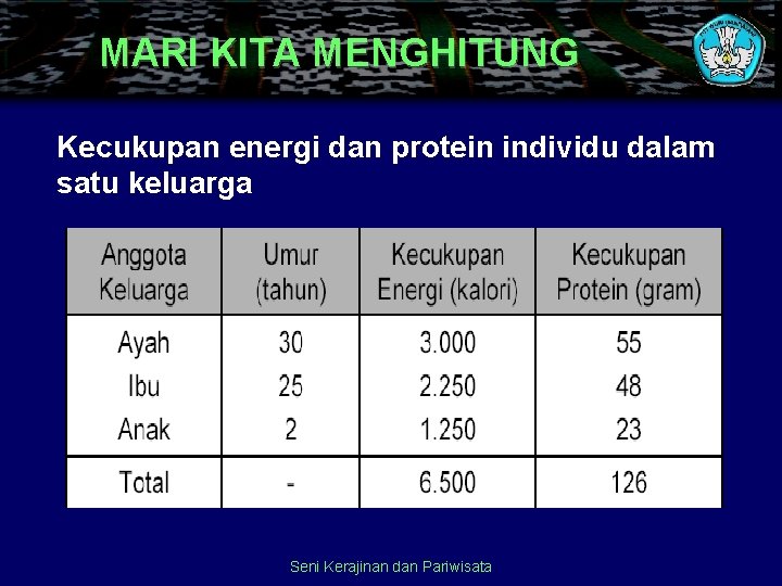 MARI KITA MENGHITUNG Kecukupan energi dan protein individu dalam satu keluarga Seni Kerajinan dan