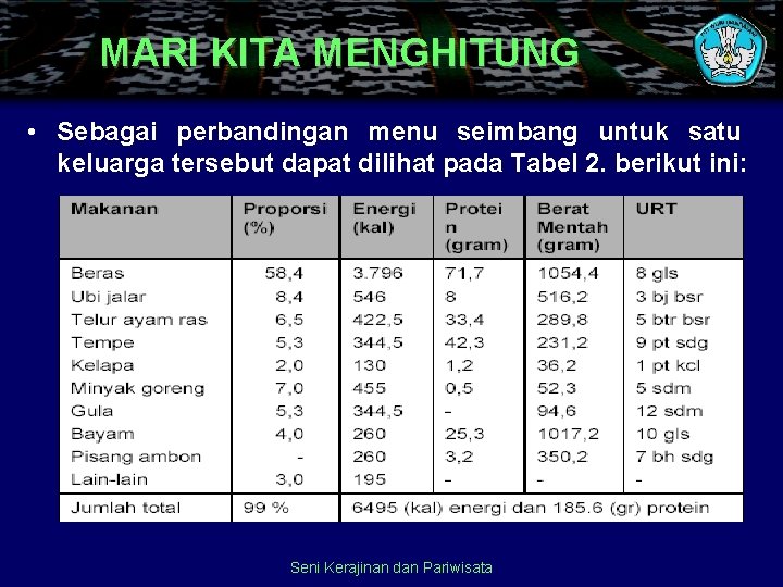 MARI KITA MENGHITUNG • Sebagai perbandingan menu seimbang untuk satu keluarga tersebut dapat dilihat